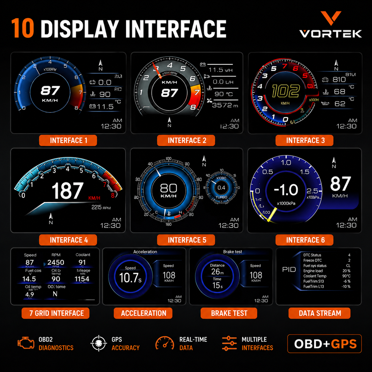 Vortek OBD2 Head-Up Display